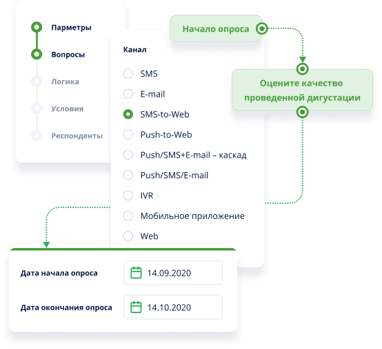 Экономьте на маркетологах