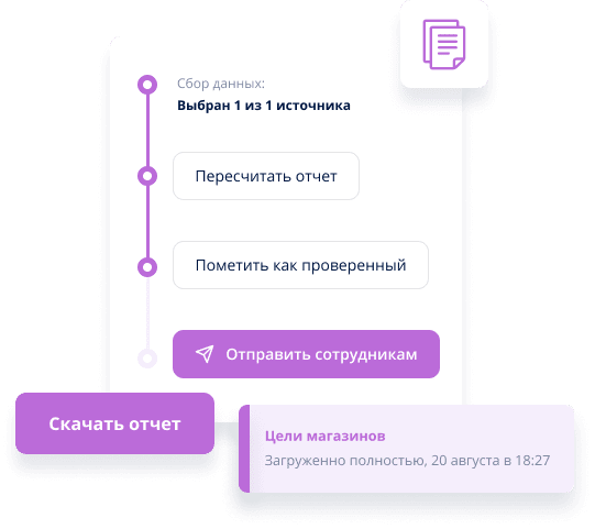 Цели