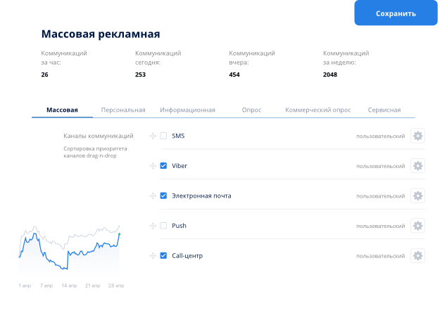 Зачем бизнесу «Единая&nbsp;политика контактов»