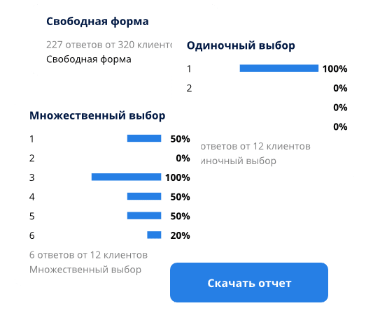 ЕПК помогает: